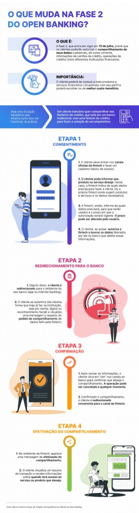como funciona o open finance no brasil