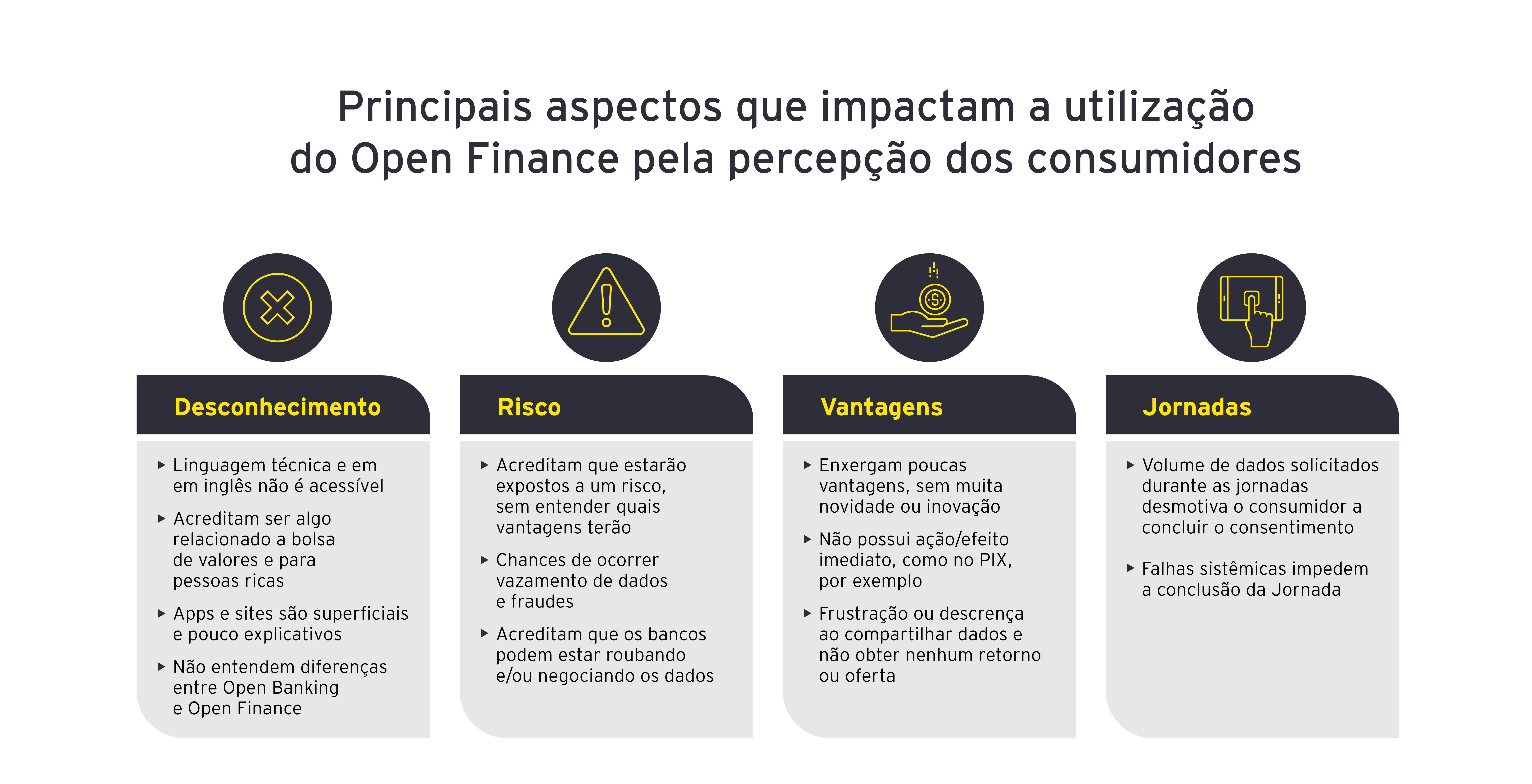 Open Finance e Pix: Entenda as Diferenças e Vantagens