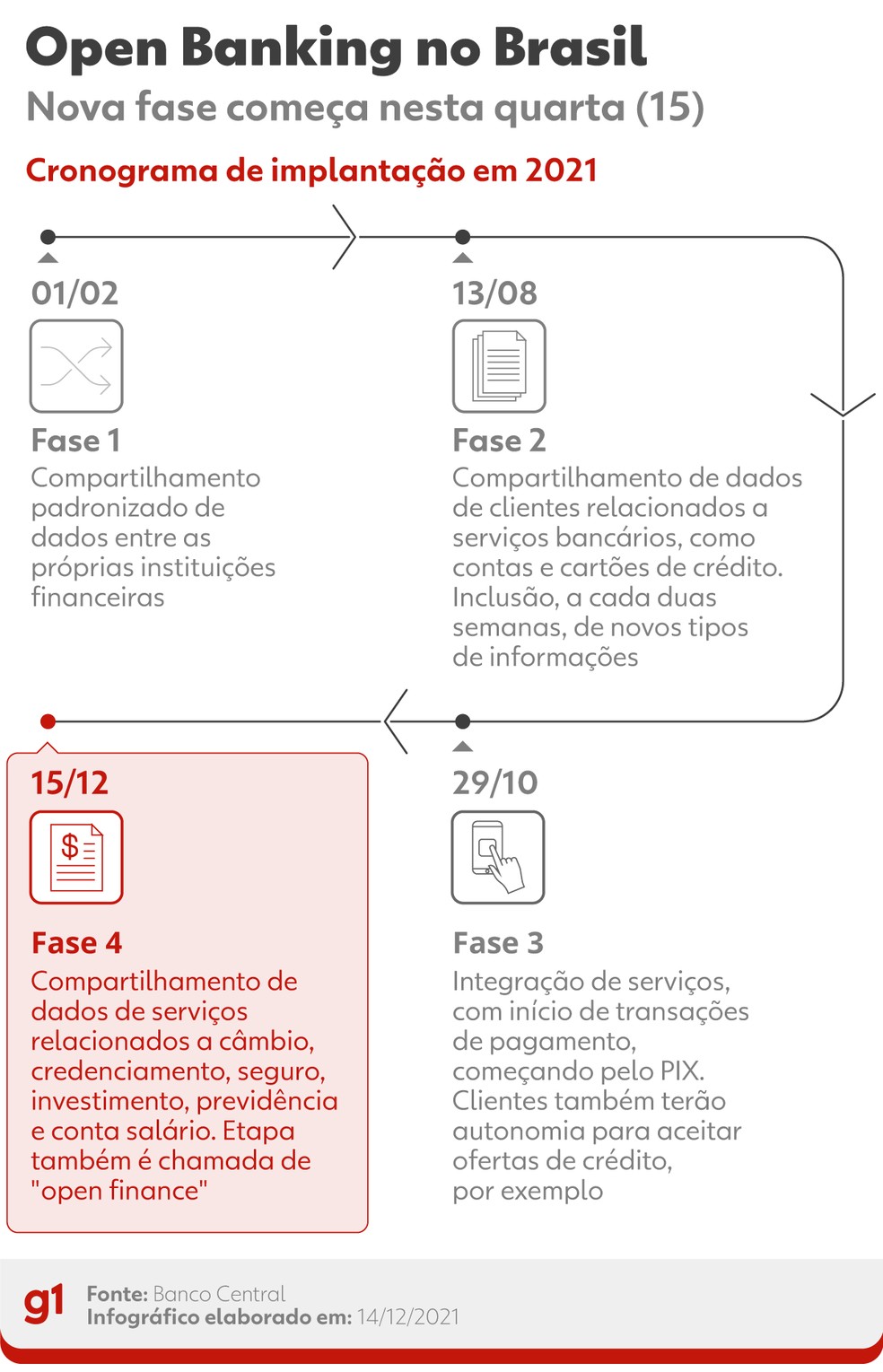 Open Finance e Pix: Entenda as Diferenças e Vantagens