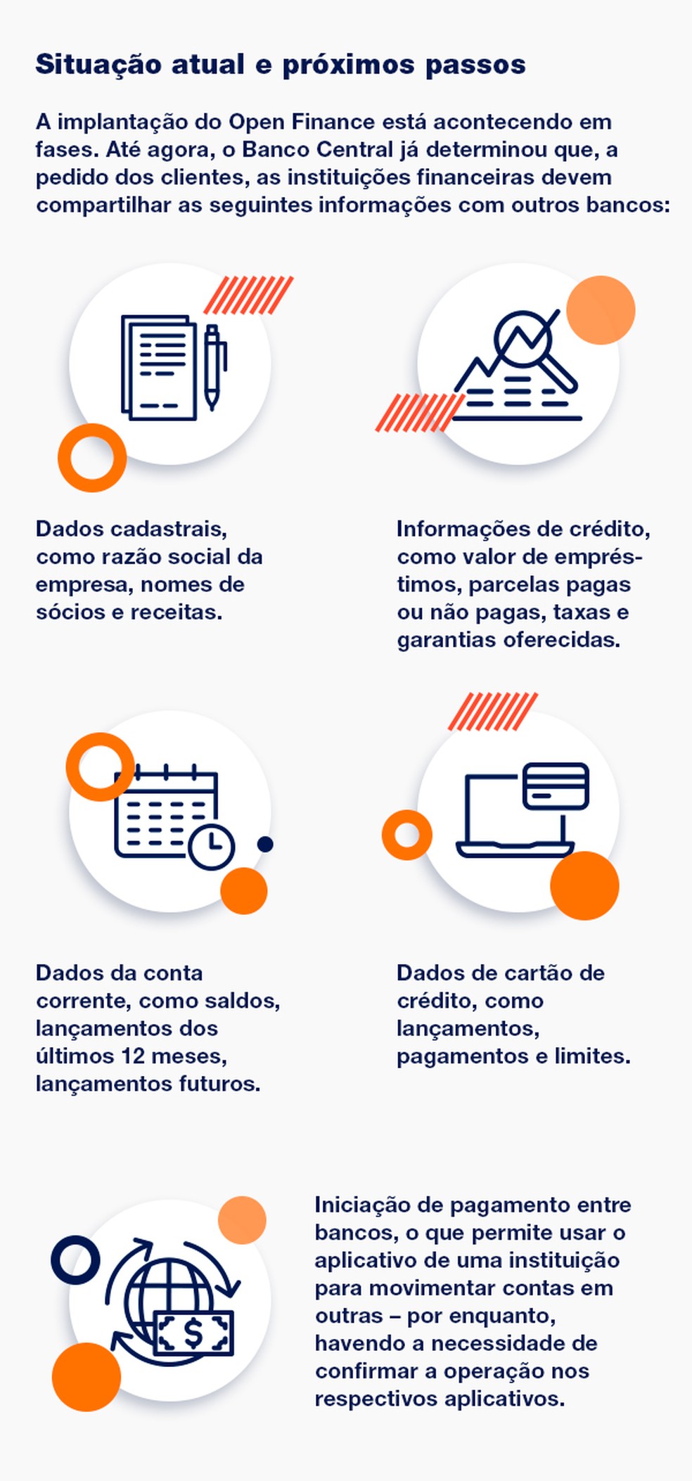 Open Finance para Empresas: Oportunidades e Desafios