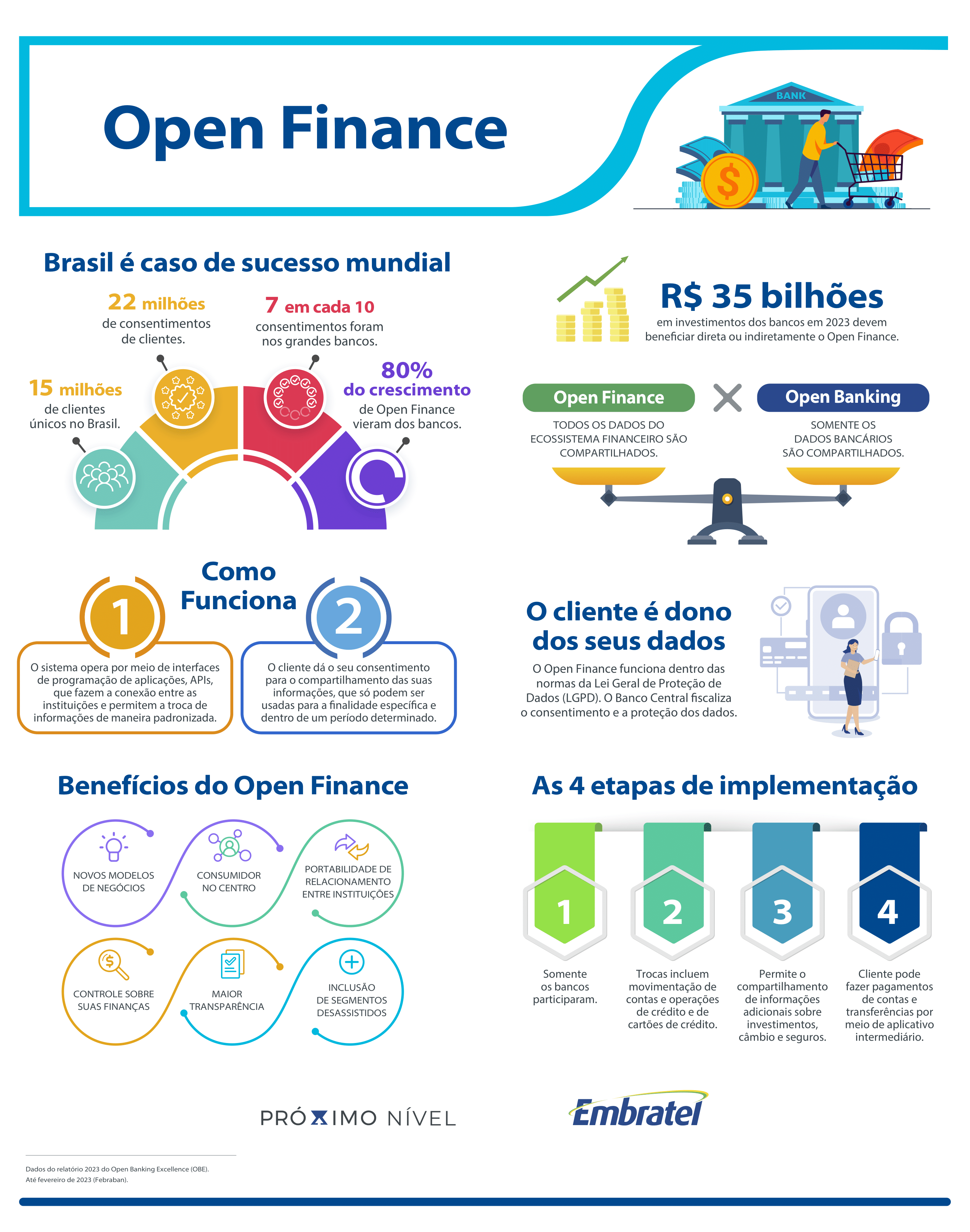 Mitos e Verdades sobre a Segurança do Open Finance