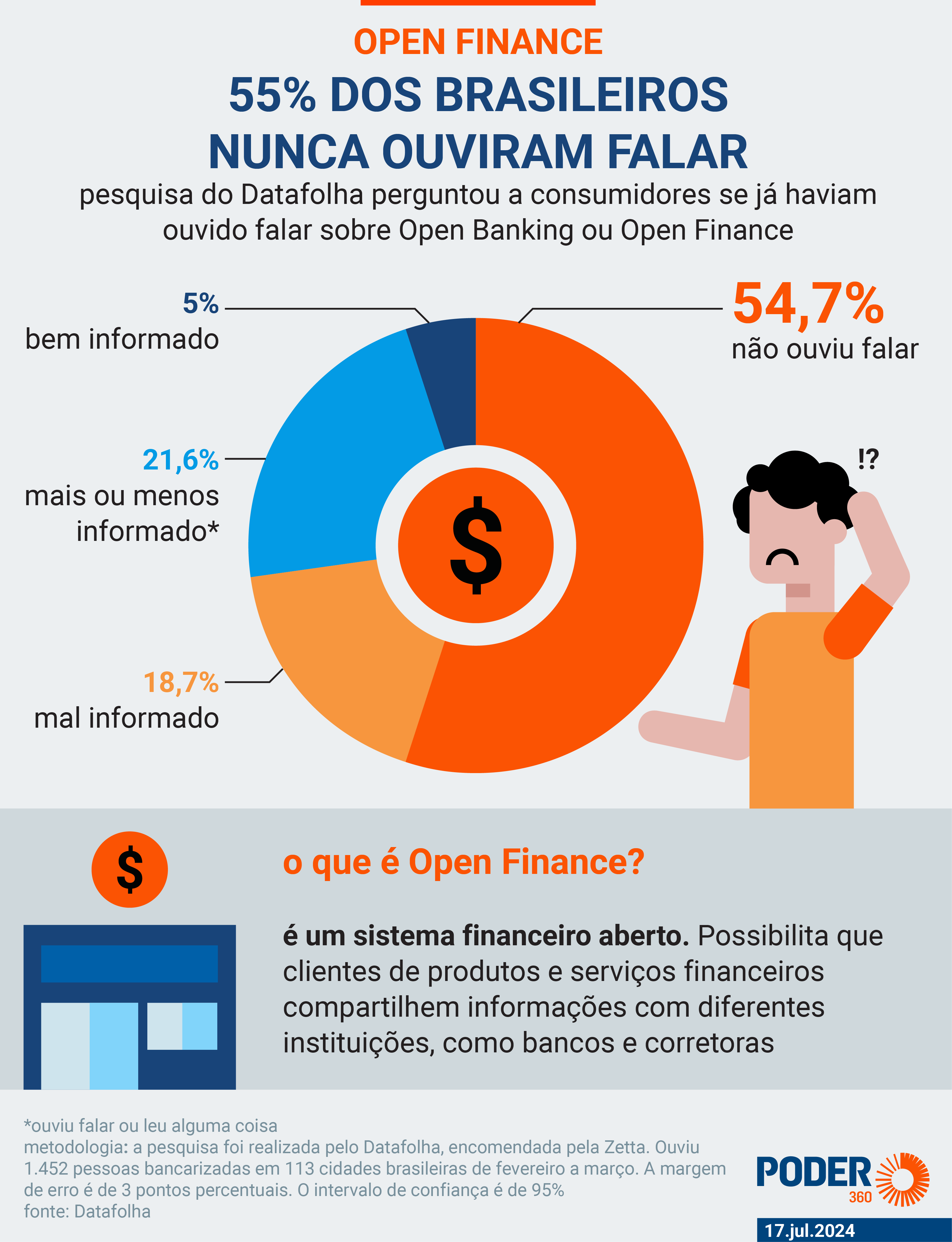 como funciona o open finance no brasil