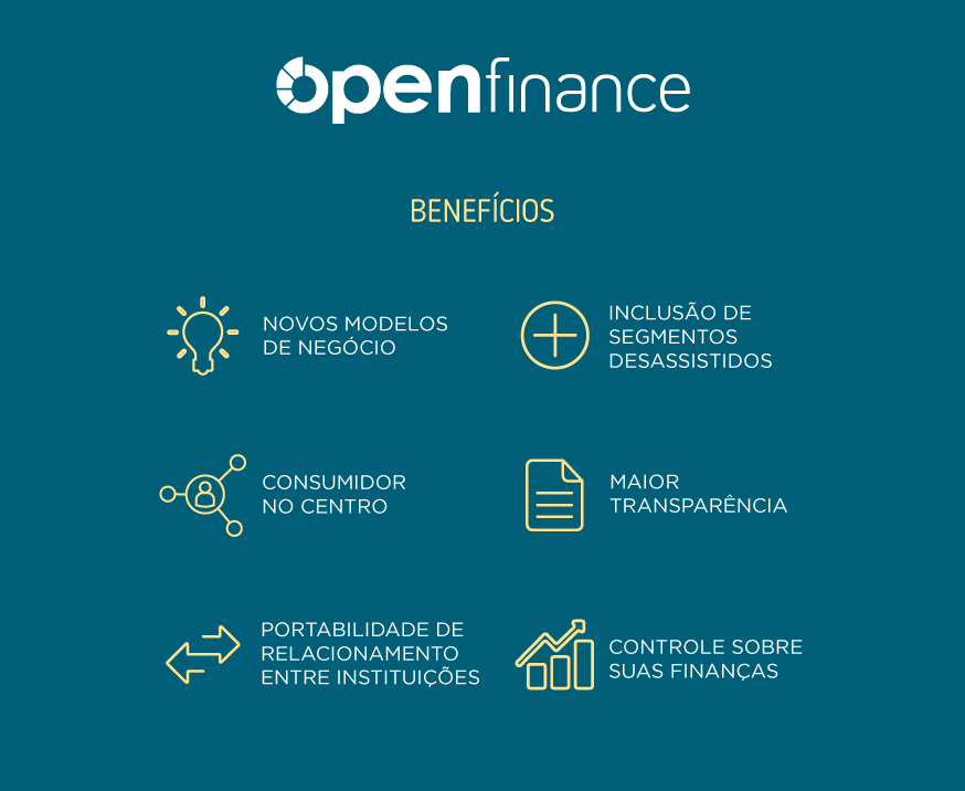 Open Finance e Pix: Entenda as Diferenças e Vantagens