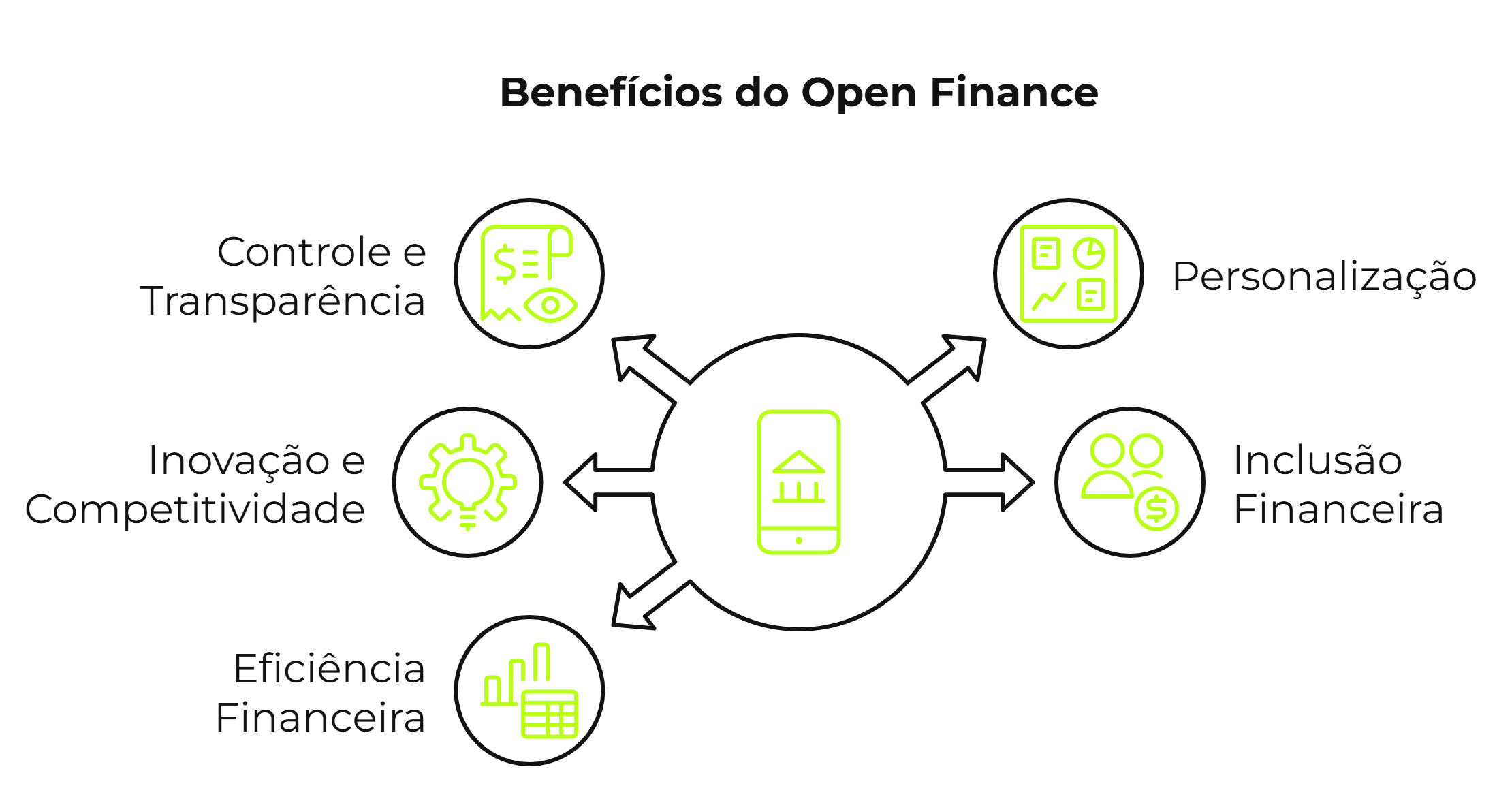 Open Finance para Empresas: Oportunidades e Desafios