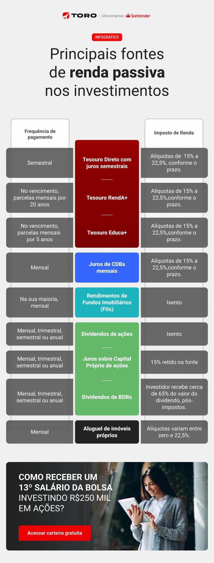 Guia Completo de Juros sobre Capital Próprio (JCP)