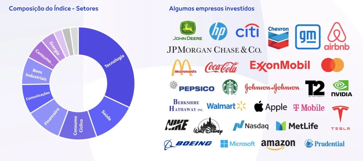 Desvendando os Rendimentos de Fundos Imobiliários (FIIs)