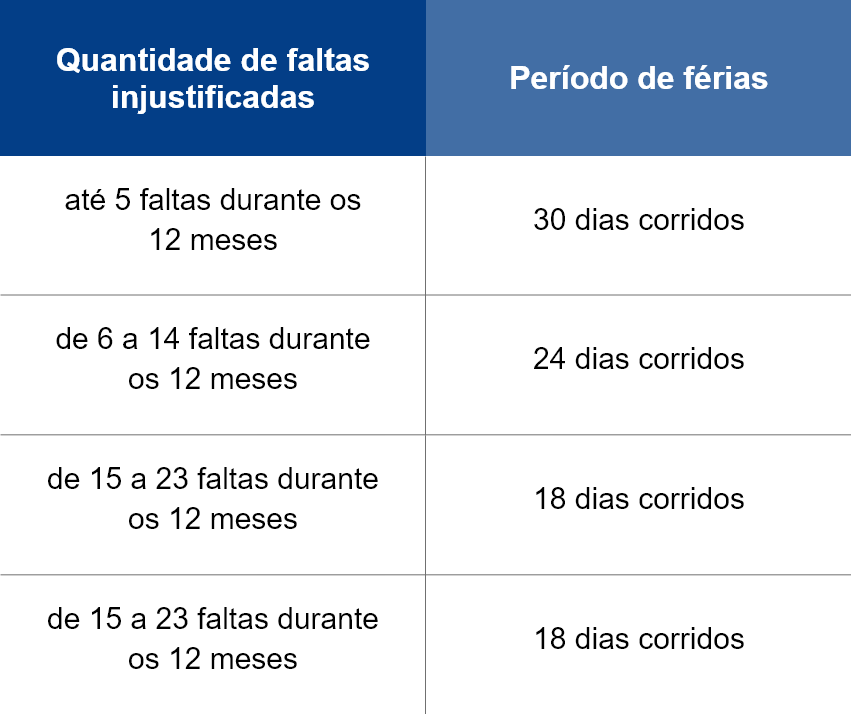 A Importância das Datas de Pagamento de Proventos