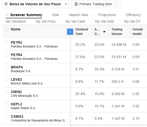 como funciona o pagamento de proventos mensais