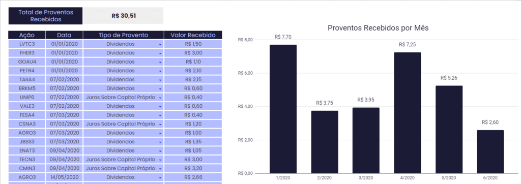 Guia Completo de Juros sobre Capital Próprio (JCP)
