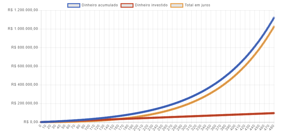 O Custo da Espera: Quanto Você Perde ao Adiar Seus Investimentos?