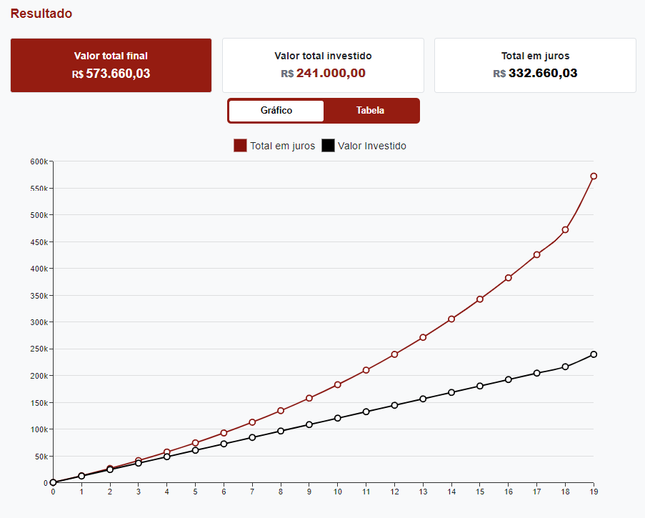 5 Dicas para Maximizar o Poder do Tempo nos Seus Investimentos