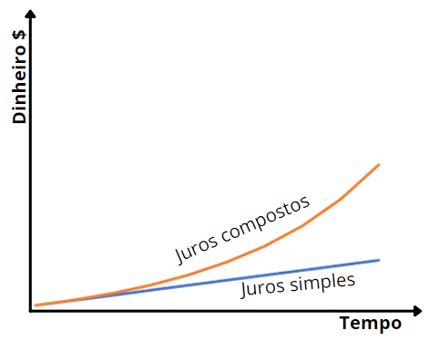 O Custo da Espera: Quanto Você Perde ao Adiar Seus Investimentos?