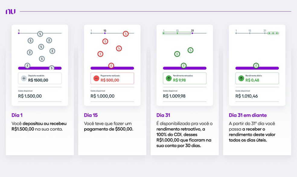 como funciona o rendimento de conta nubank
