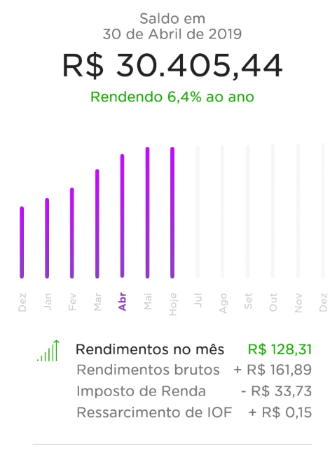Como as Caixinhas do Nubank Podem Fazer Seu Dinheiro Render Mais Rápido