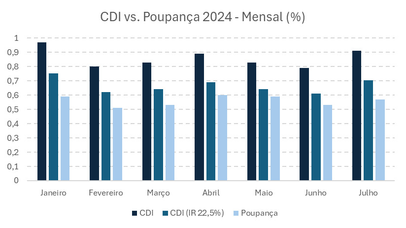como funciona o rendimento de conta nubank