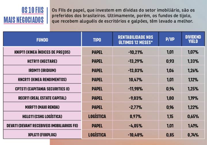 Guia completo sobre contratos atípicos em FIIs