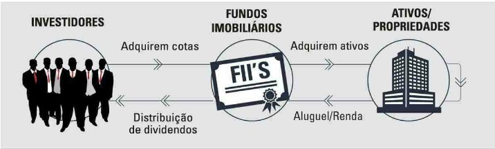 Comparativo: FIIs de logística vs. outros setores imobiliários