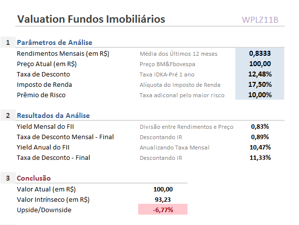 Os riscos de investir em FIIs de galpões