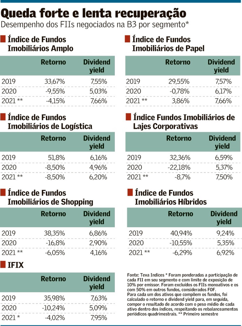 Guia completo sobre contratos atípicos em FIIs