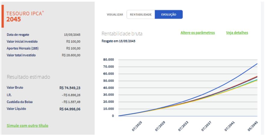 Guia completo da Lei 14.754/2023