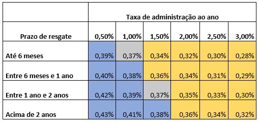 Entenda a variação cambial para seus investimentos