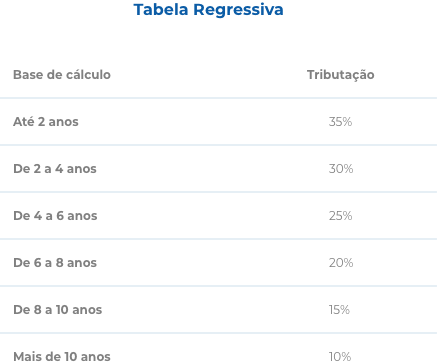 O que é PGBL e como funciona?