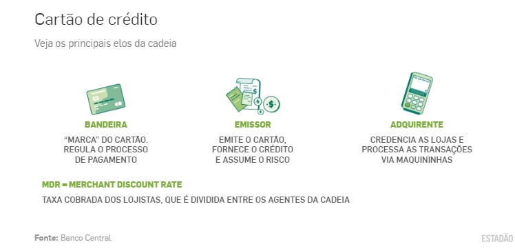 Novas Regras do Rotativo 2024: O Que Mudou e Como te Afeta