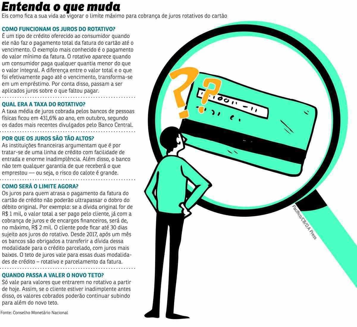 Como Evitar a Bola de Neve do Crédito Rotativo