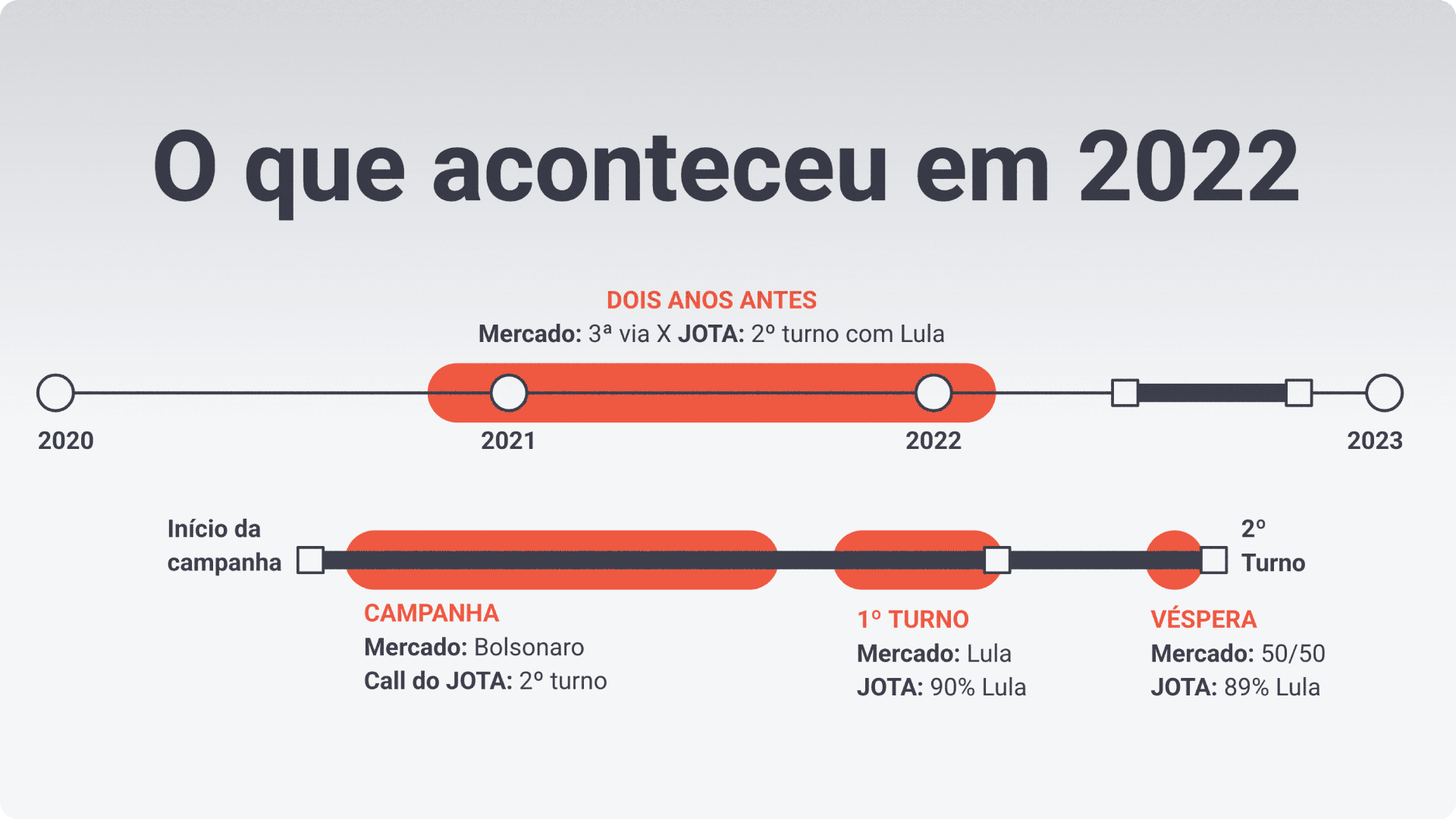 O papel da Justiça Eleitoral no segundo turno