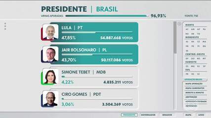 como funciona o segundo turno das eleições