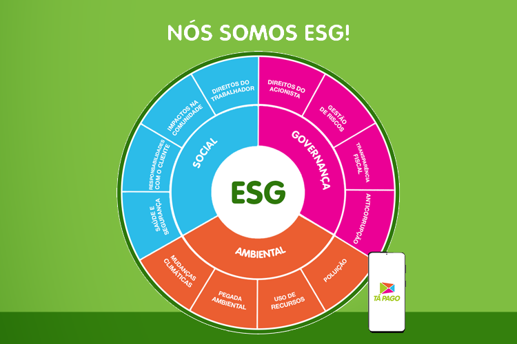 Guia completo sobre certificações ESG