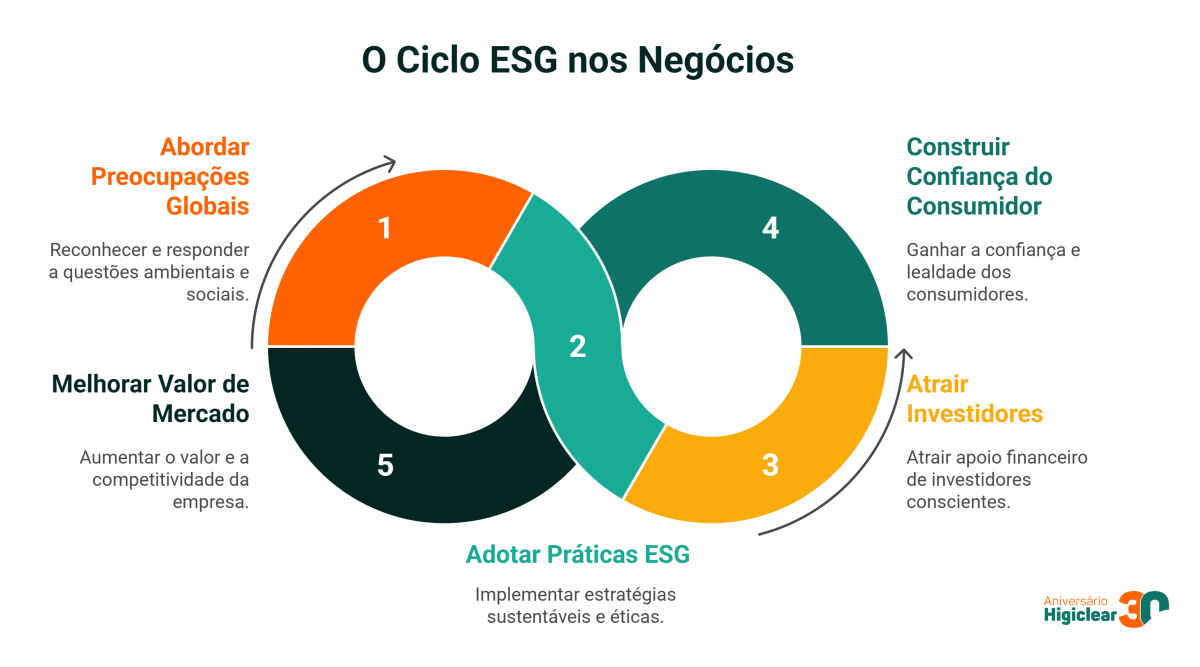 Empresas brasileiras com selo verde: um estudo de caso