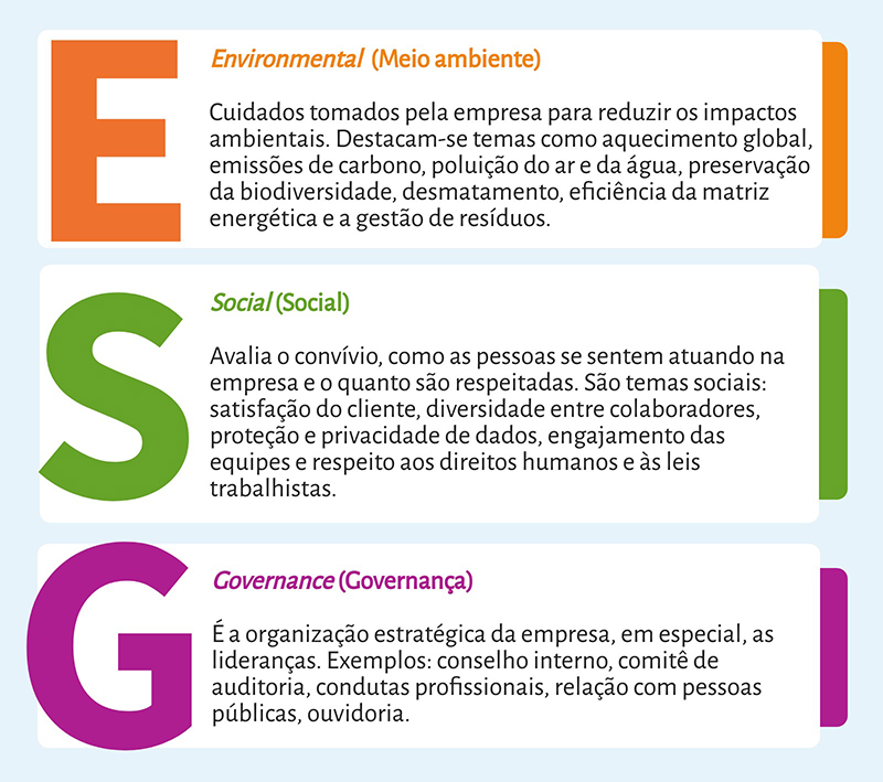 O futuro dos investimentos: a ascensão do ESG
