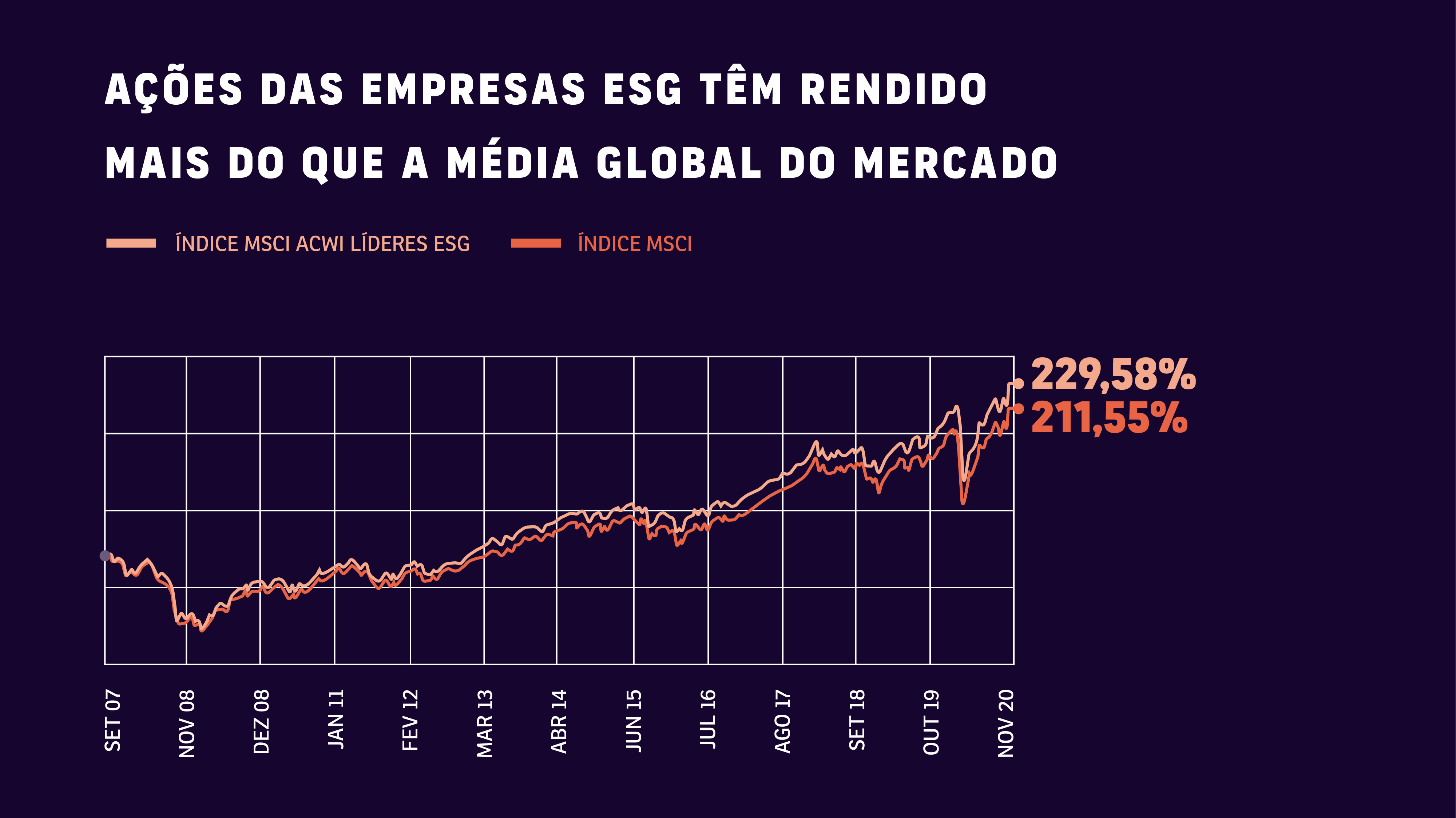 Guia completo sobre certificações ESG