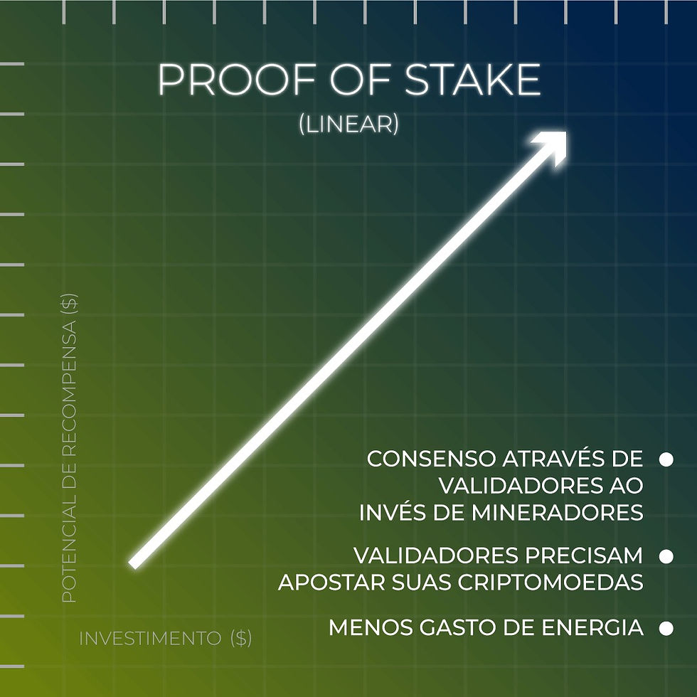 Mineração vs. Staking: Entenda as Diferenças e Qual Gera Mais Lucro