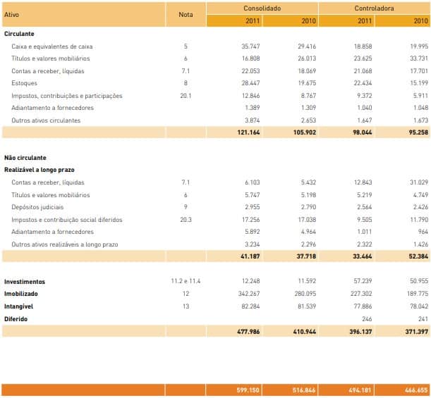 Entenda o P/VP: a relação entre preço e valor patrimonial