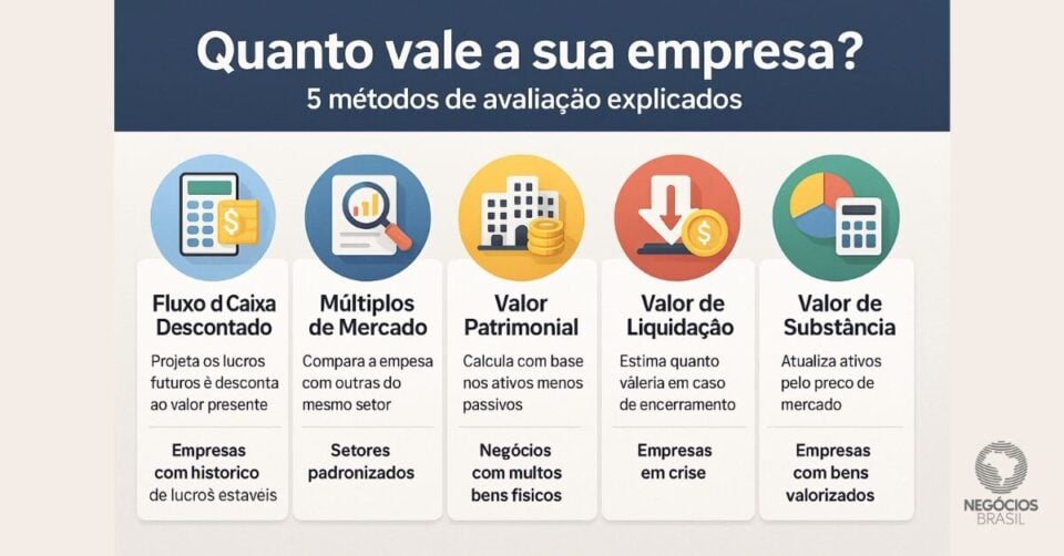 VPA: quando uma ação está 'barata' ou 'cara'?