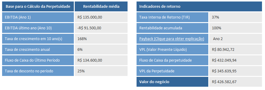 como funciona o valor patrimonial da ação