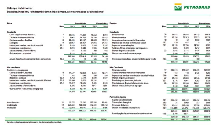 Entenda o P/VP: a relação entre preço e valor patrimonial