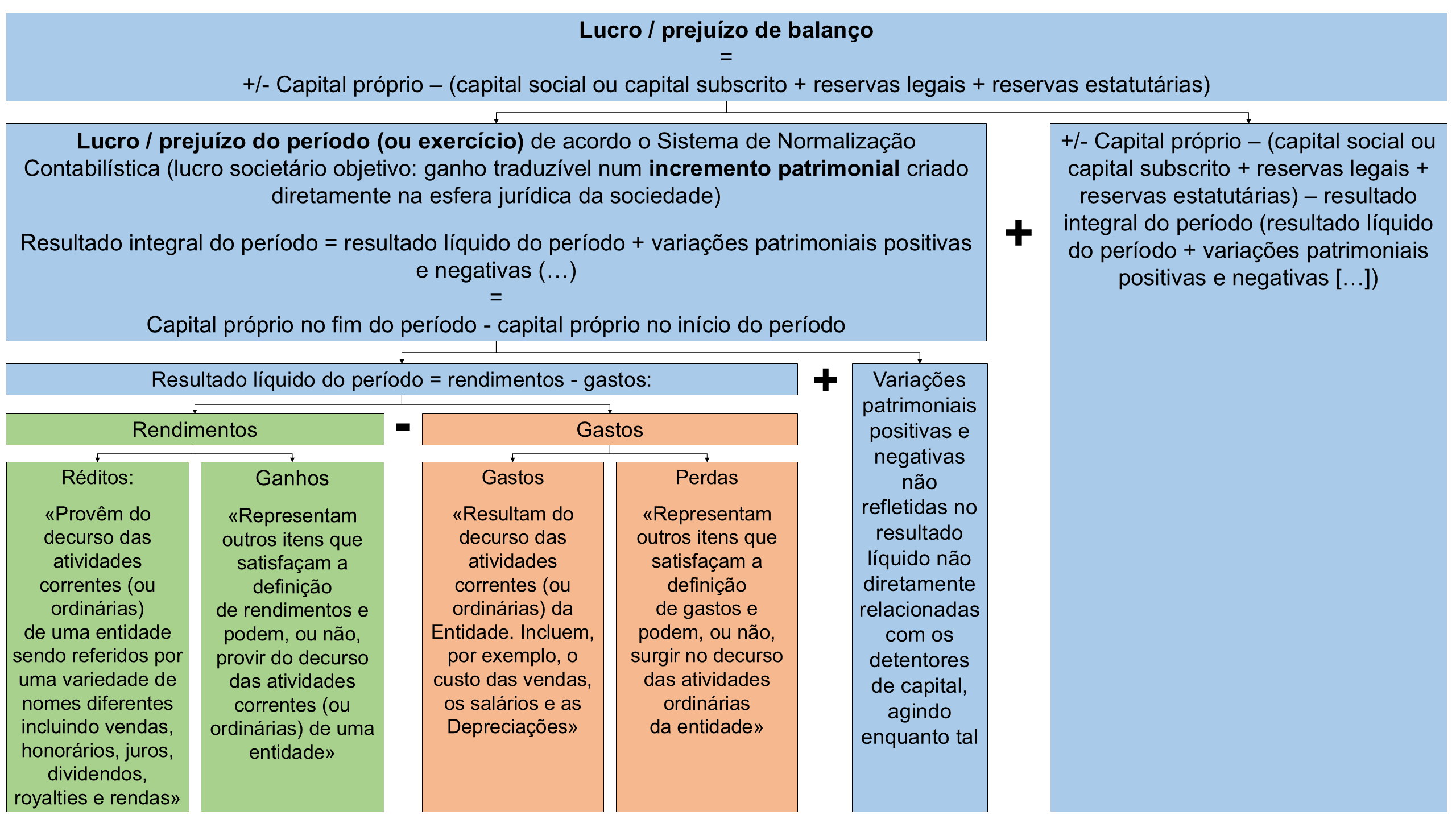 VPA: quando uma ação está 'barata' ou 'cara'?