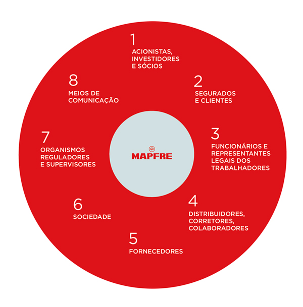 como funcionam os grupos de interesse no congresso