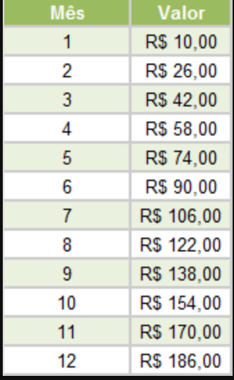como guardar dinheiro ganhando um salário mínimo