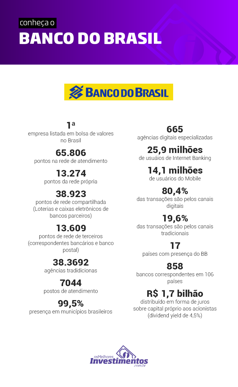 como investir em ações de bancos brasileiros