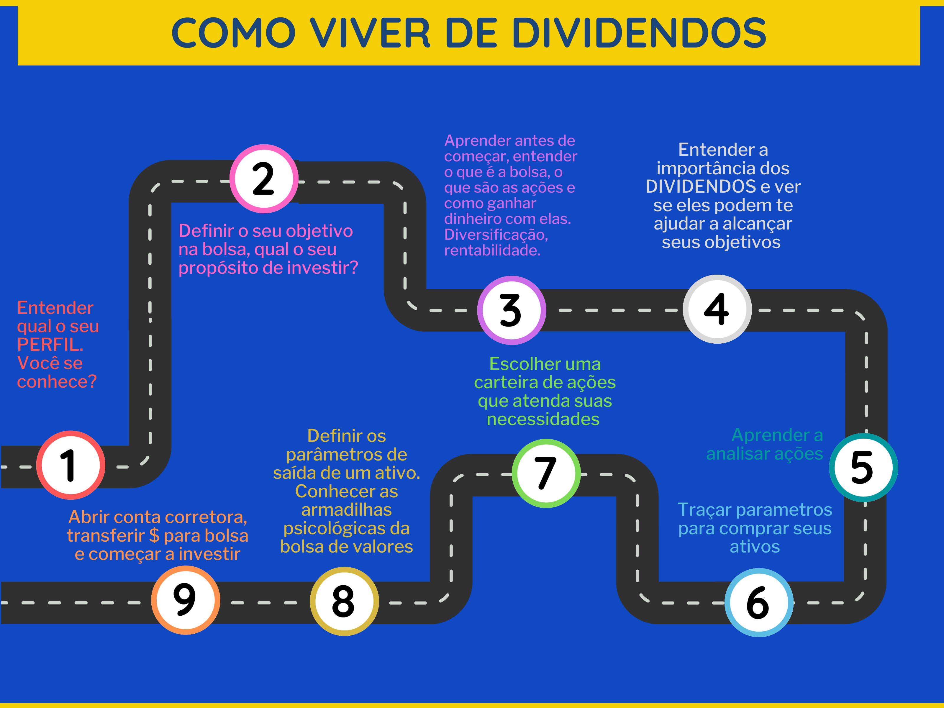 Bancos e dividendos: qual a melhor escolha para sua carteira?