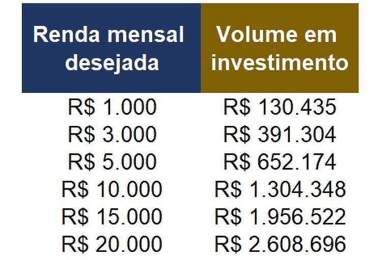 como investir em ações de dividendos