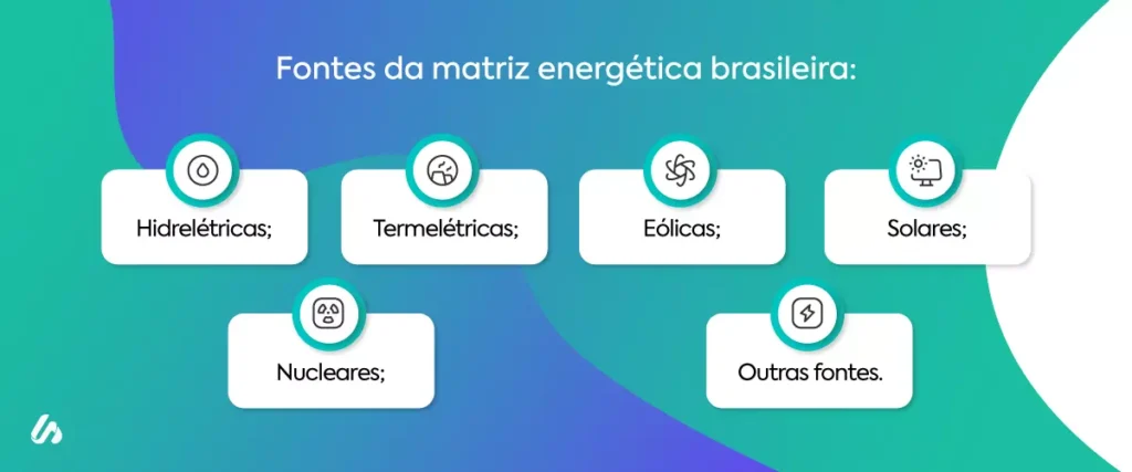 como investir em ações de energia elétrica