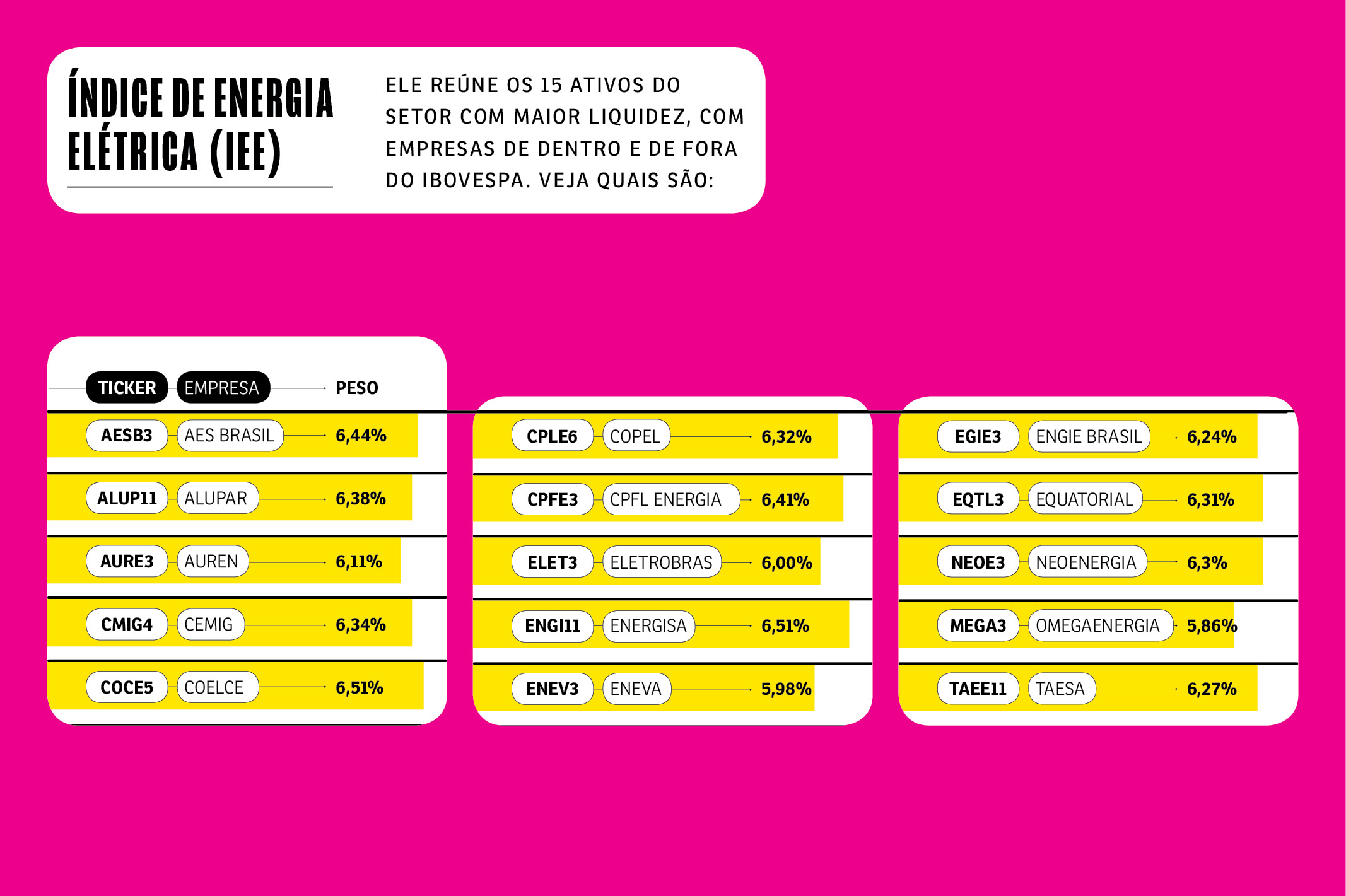 Entenda os Riscos e Benefícios de Investir no Setor Elétrico