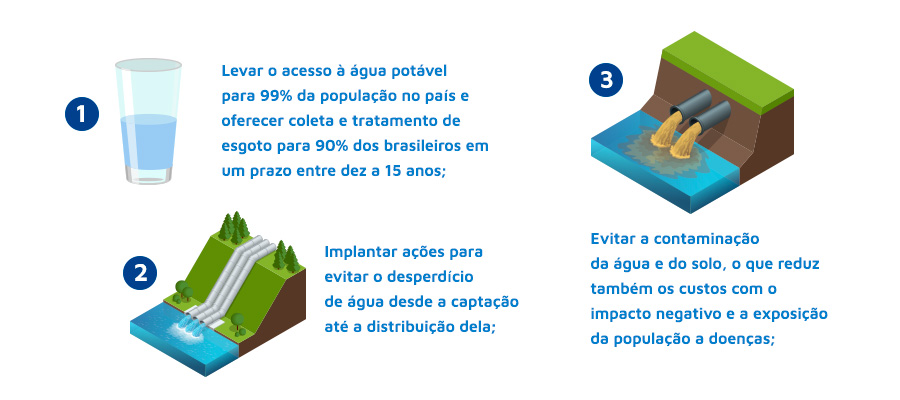 Os Maiores Dividendos do Setor de Saneamento em 2024