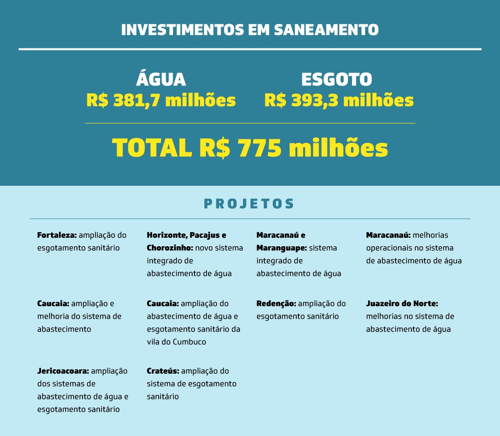 Sabesp (SBSP3): Análise Pós-Privatização e Perspectivas