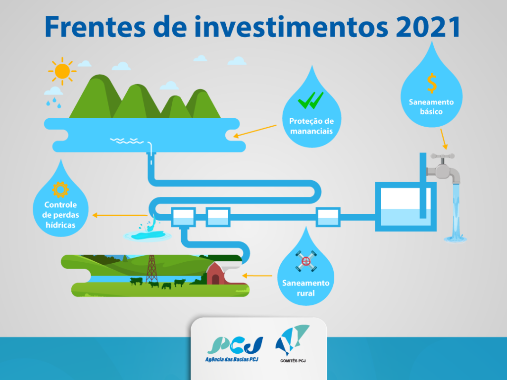 Orizon (ORVR3): Investindo no Futuro do Tratamento de Resíduos